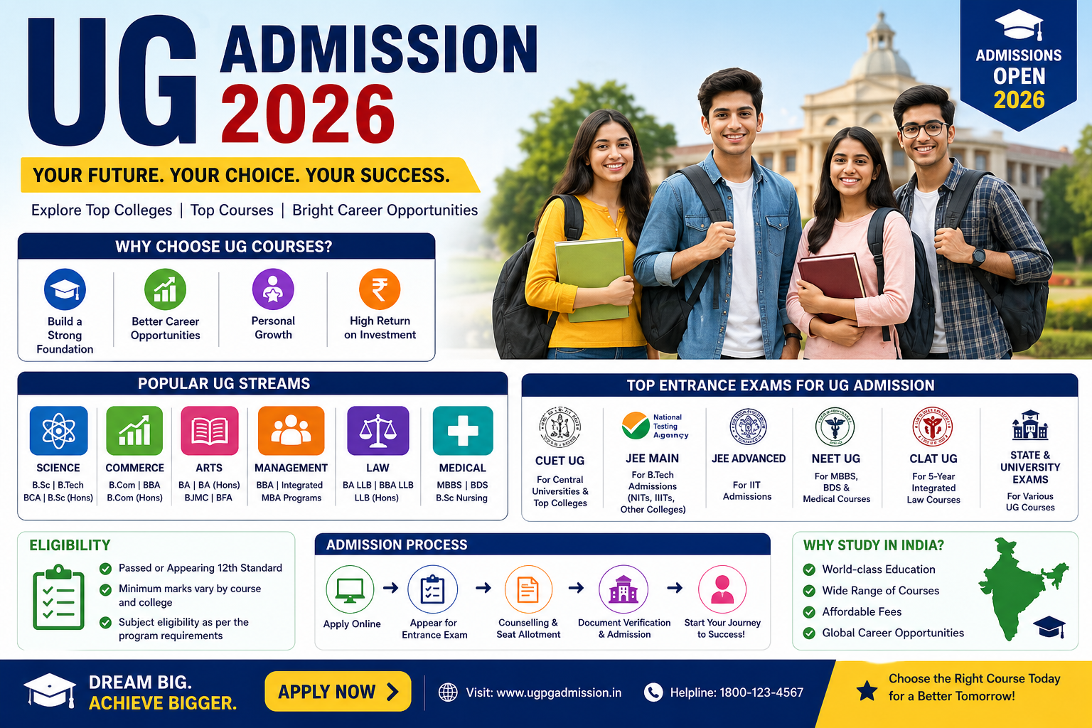 UG Admission 2026