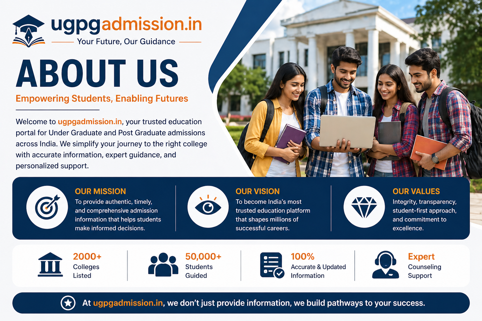 About Us – UG PG